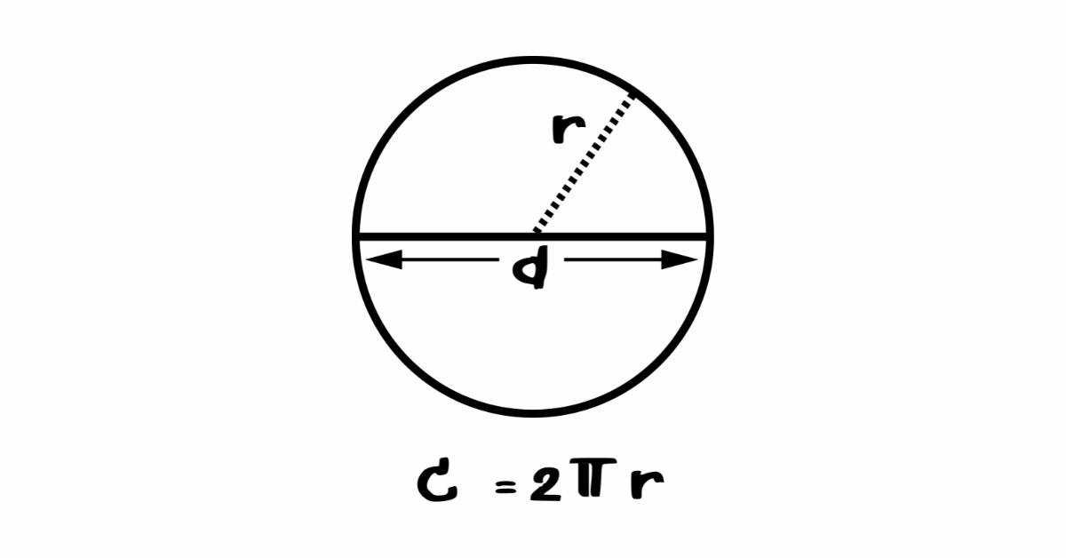 Ilustração de uma circunferência com seu raio e diâmetro identificados