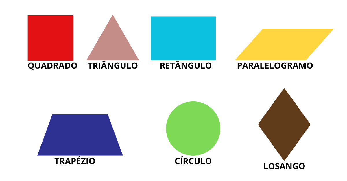 Ilustração de figuras planas: quadrado, retângulo, triângulo, paralelogramo, trapézio, círculo e losango.