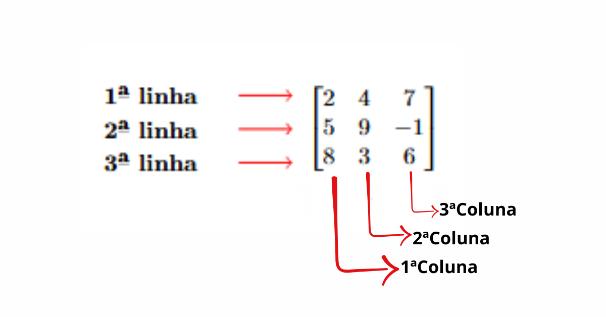 Ilustração de uma Matriz