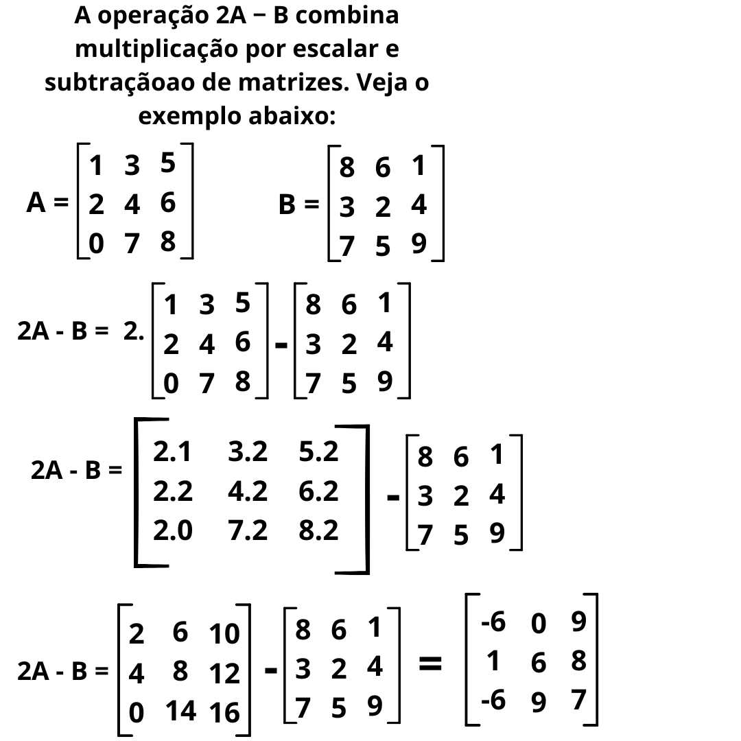 Ilustração de Operações Combinadas com Matrizes