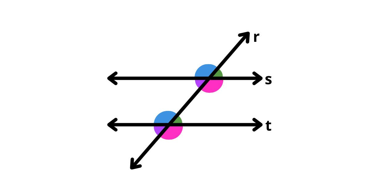 Representação gráfica de retas paralelas cortadas por uma transversal