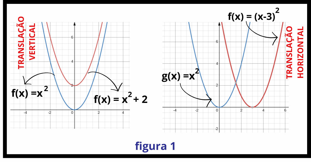 Translação de função