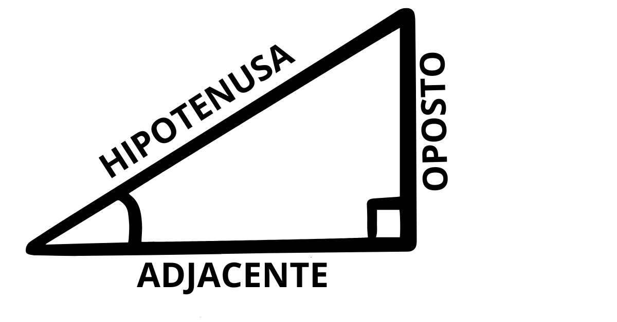 Ilustração de um triângulo retângulo com seus lados e ângulos nomeados.